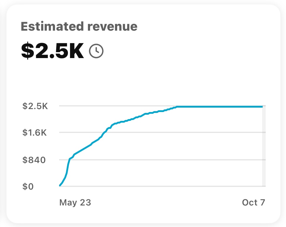 Estimated revenue screenshot $1.1K
