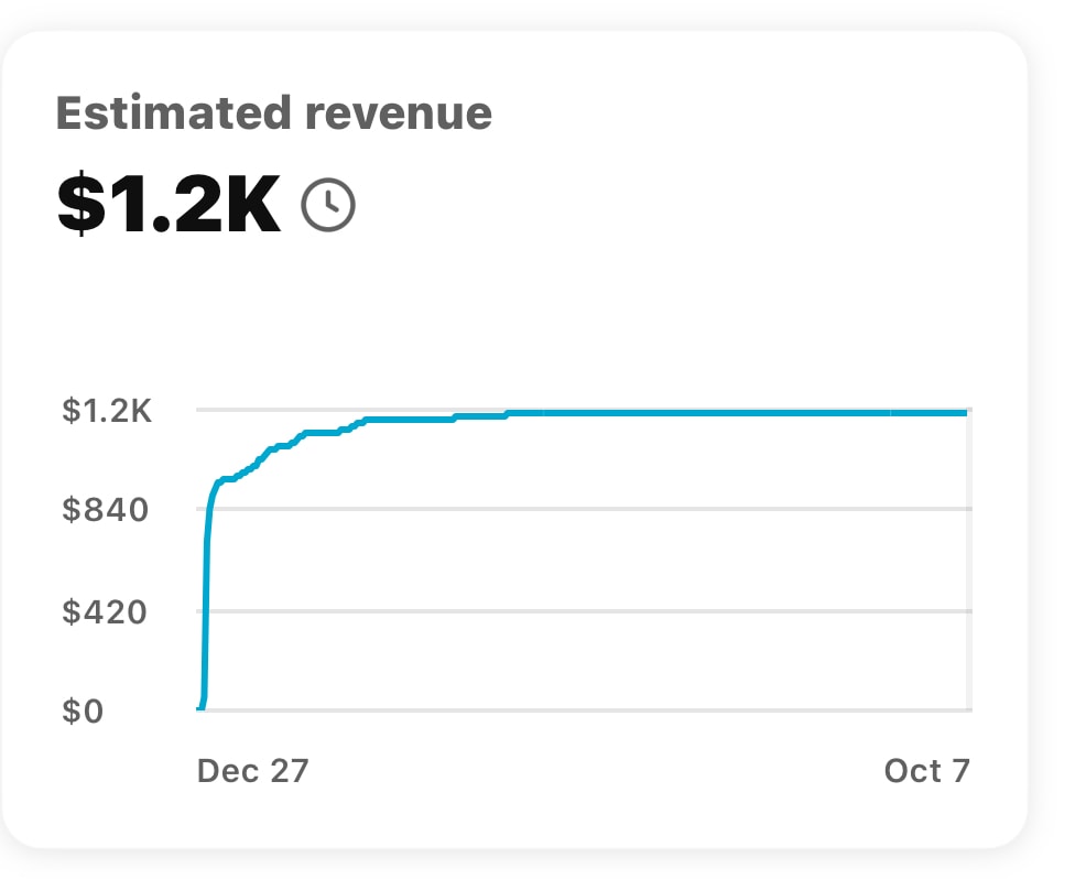 Estimated revenue screenshot $1.2K
