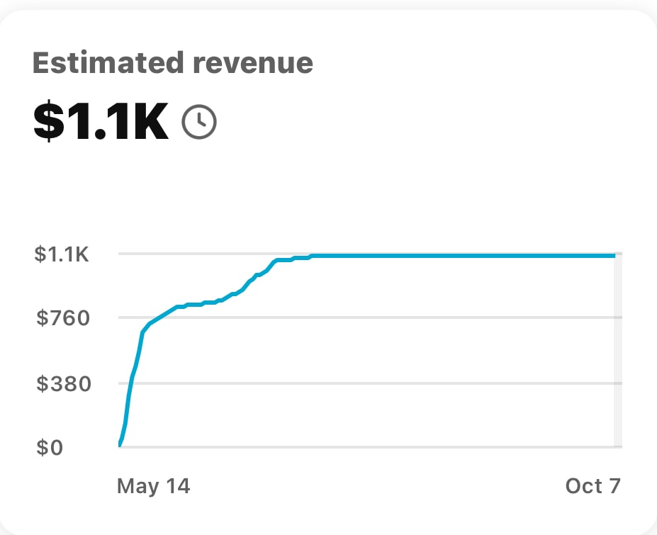 Estimated revenue screenshot $1.2K