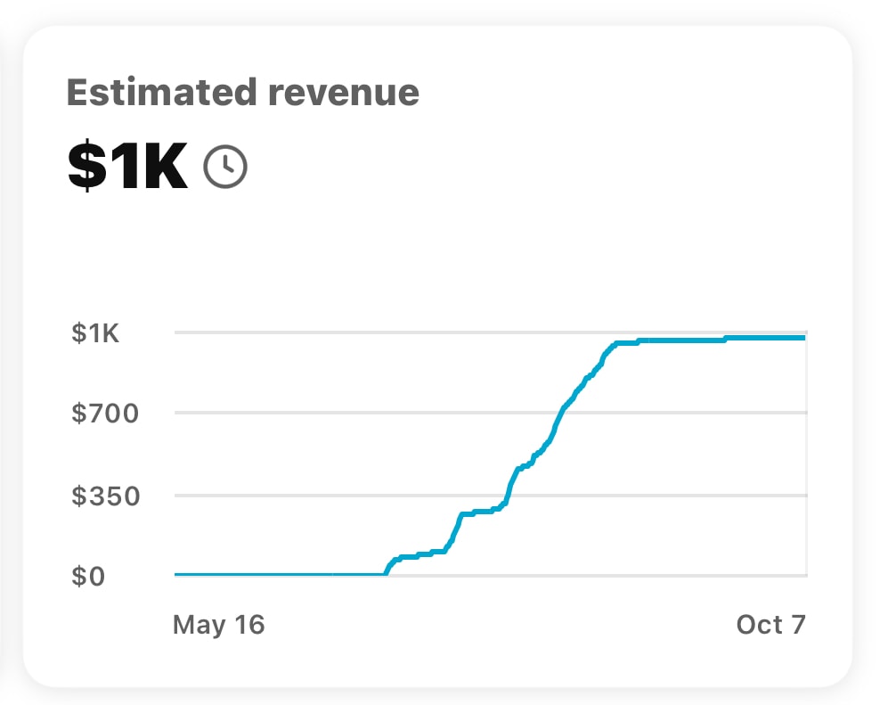 Estimated revenue screenshot $1.2K