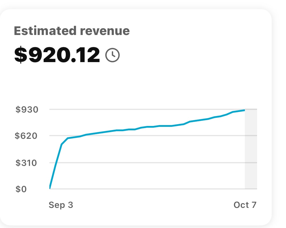 Estimated revenue screenshot $1.6K