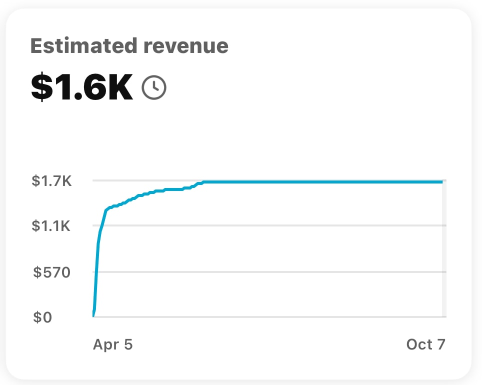 Estimated revenue screenshot $1K