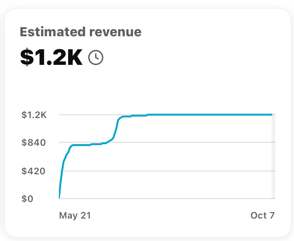 Estimated revenue screenshot $920