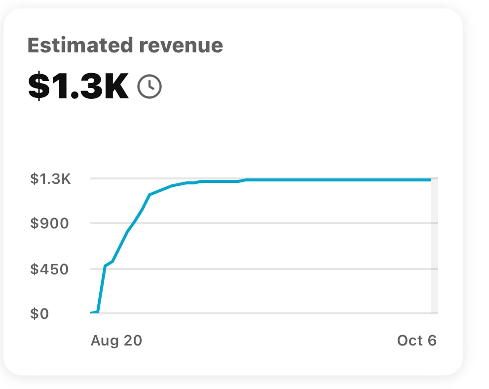 Estimated revenue screenshot $952